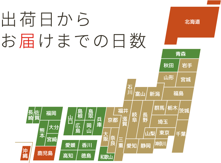出荷日からお届けまでの日数